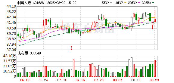 股票配资开户流程 中国人寿下半年这样投：A股港股双轮驱动