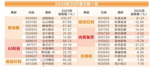 配资实力证券配资门户 2026年全国邮政工作会议：综合整治“内卷式”竞争，防范化解行业风险